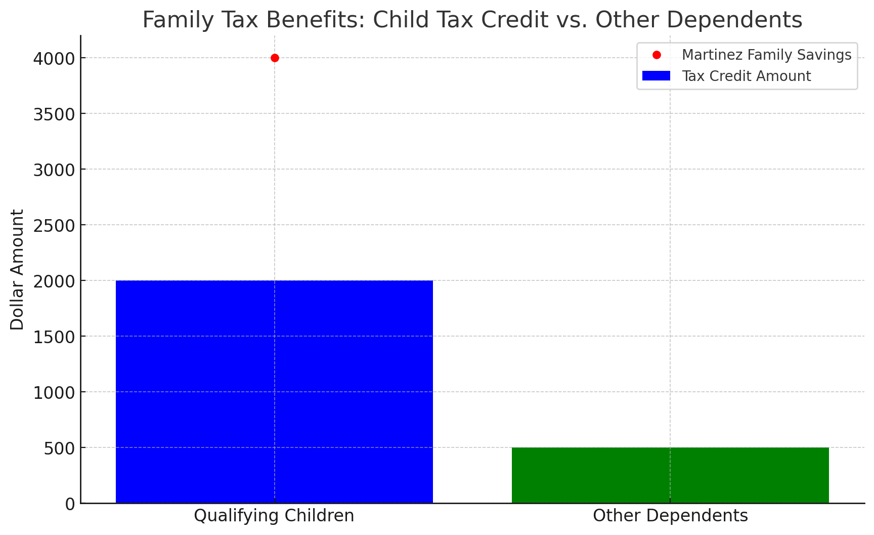 Family Tax Benefits and Dependent Tax Credits How To Maximize Your