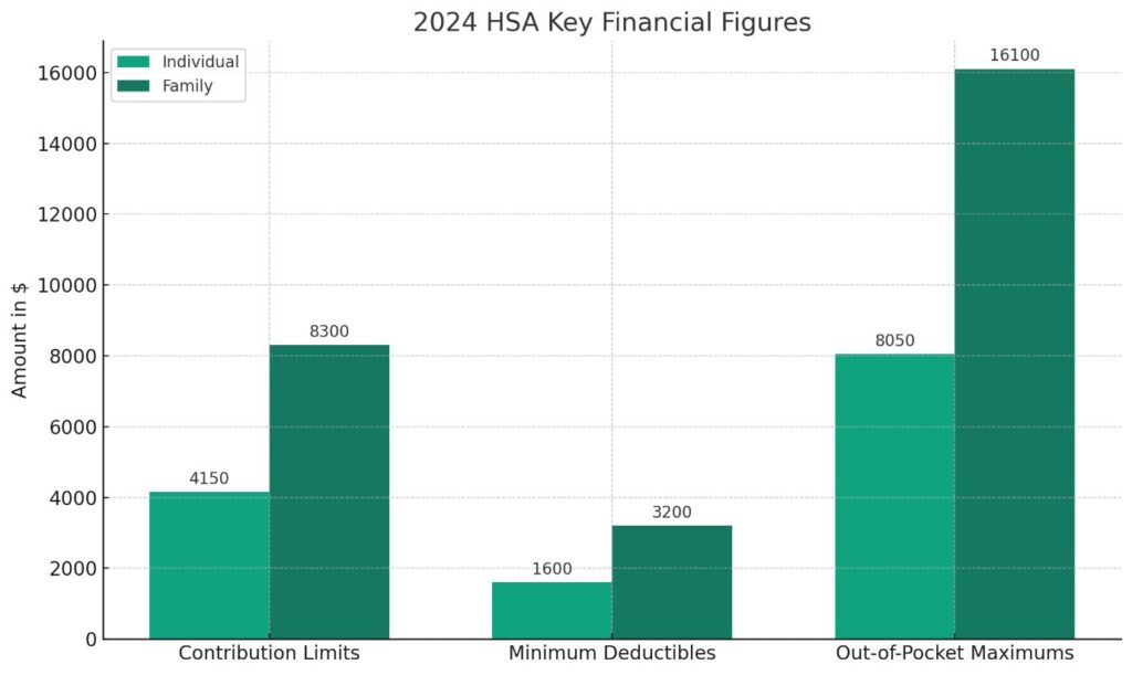 HSA