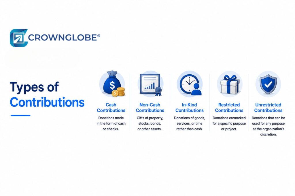 Types of contributions
