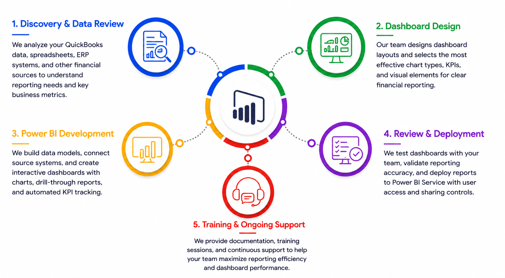 How it works image