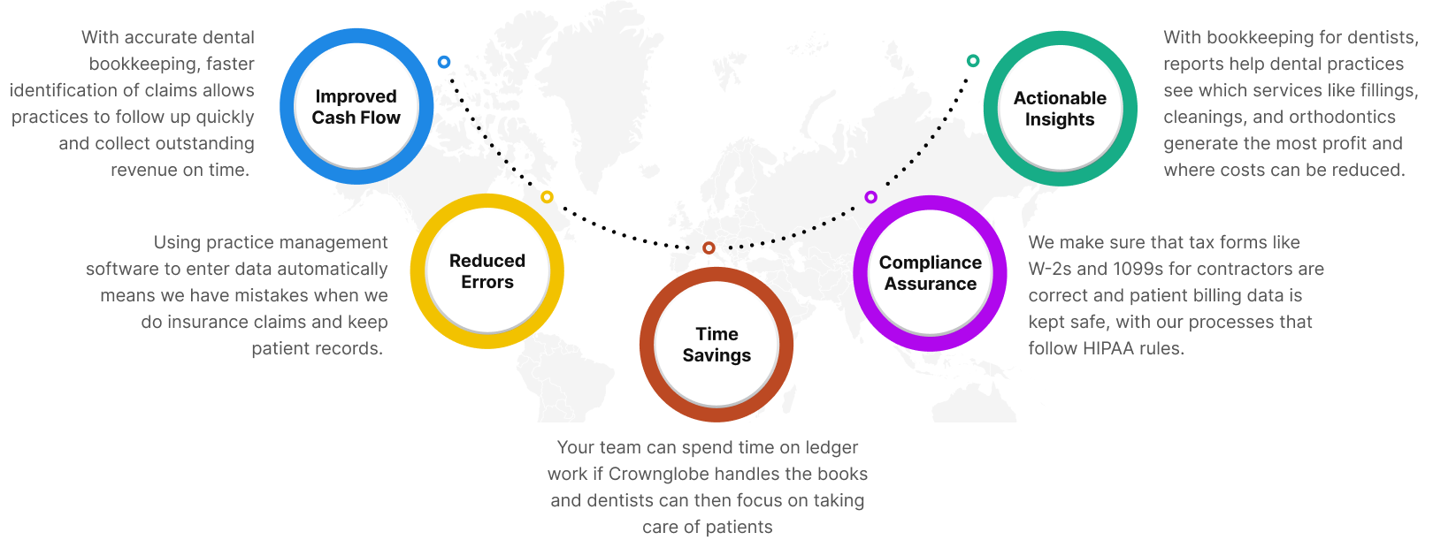 Industry-Specific Benefits