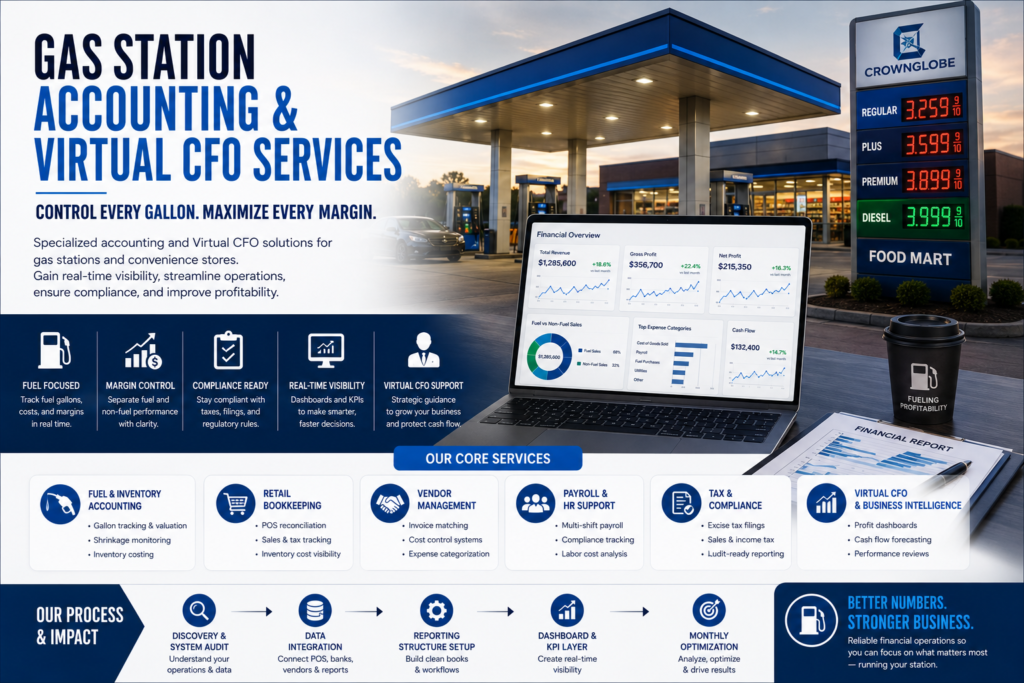 Gas Station Accounting & Virtual CFO Services