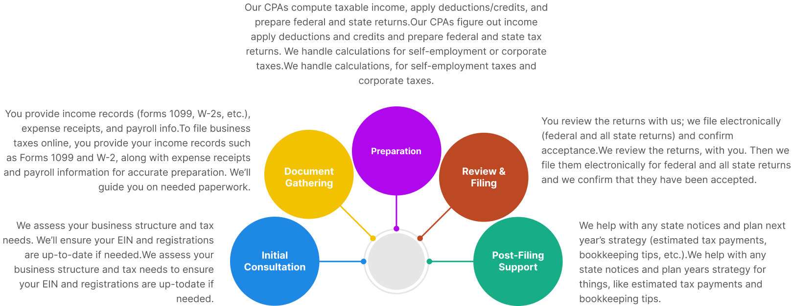 How it works image