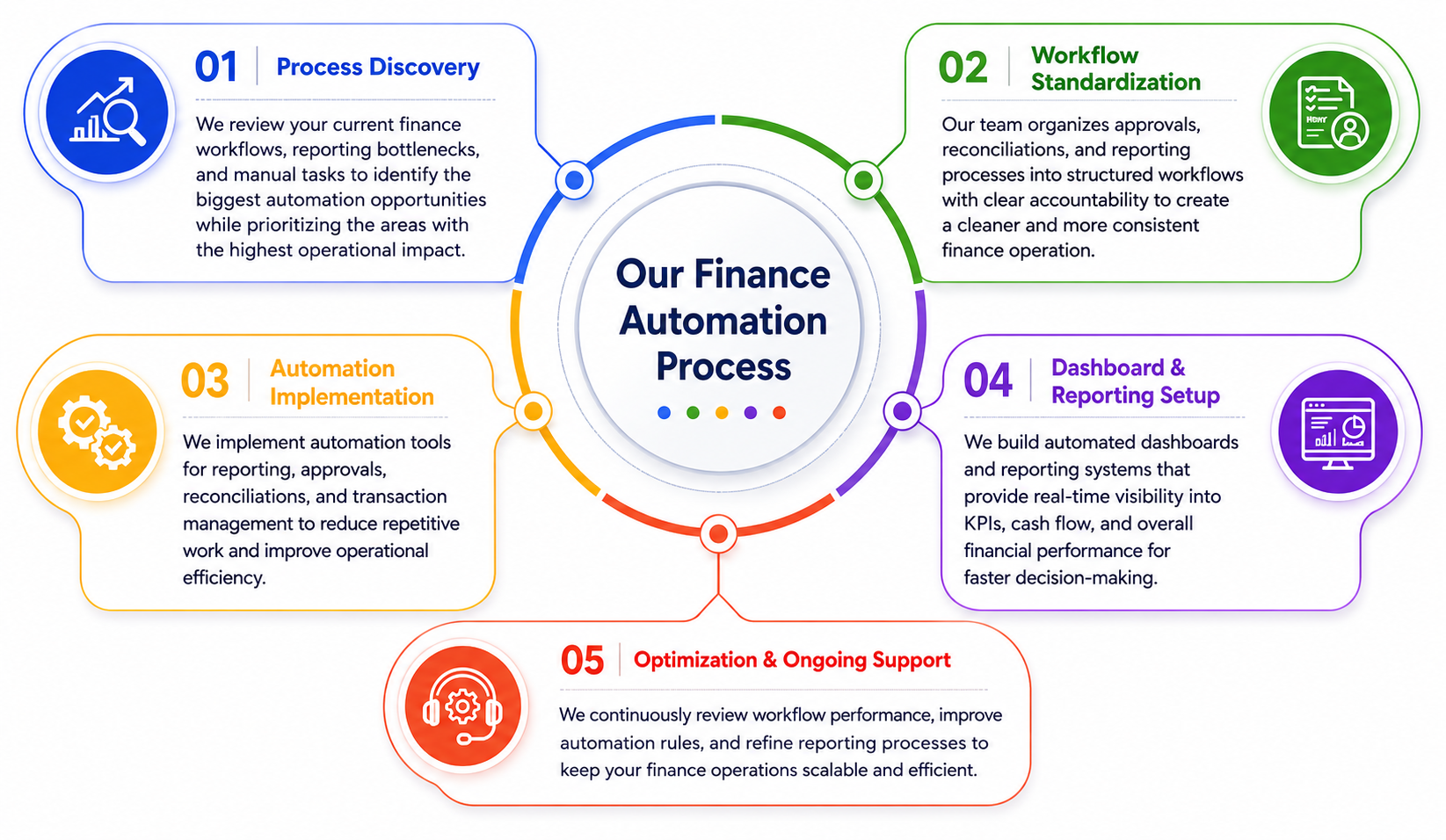 How it works image