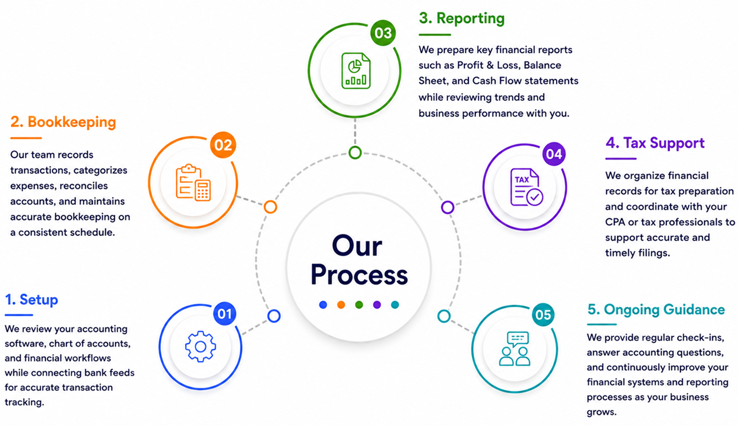 How it works image
