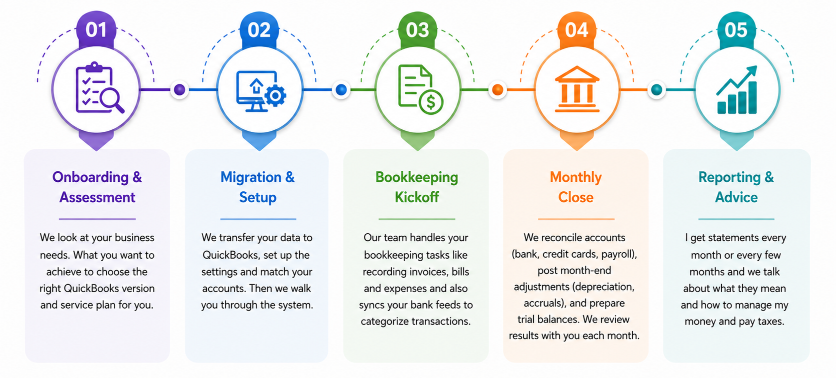 How it works image