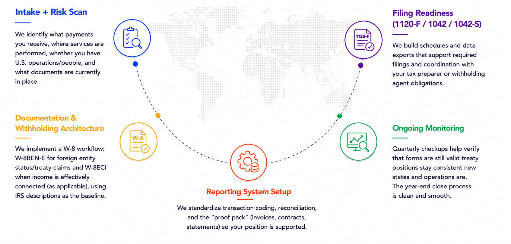 How it works image