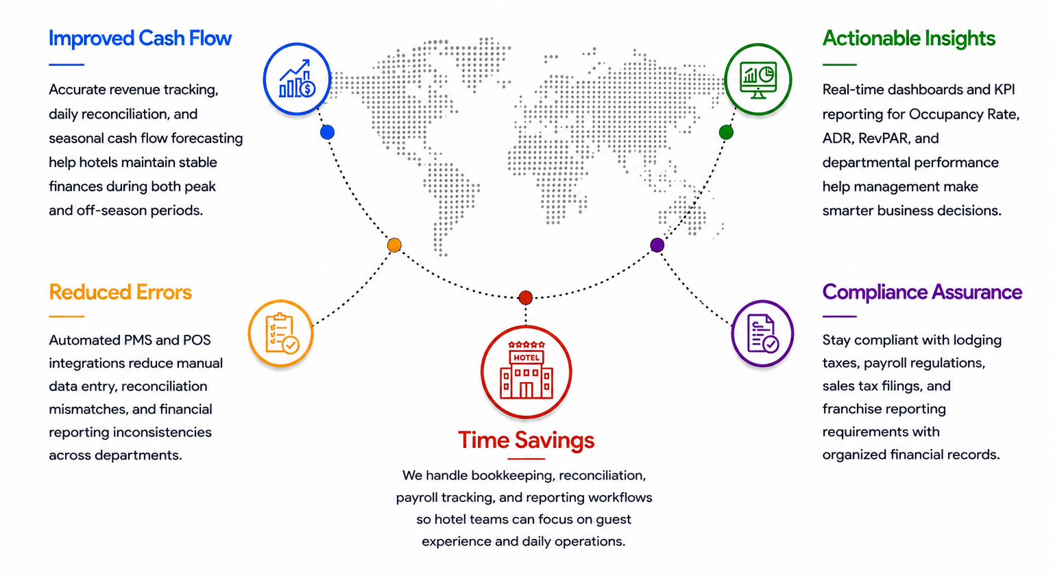 Benefits of Hospitality Accounting Expertise