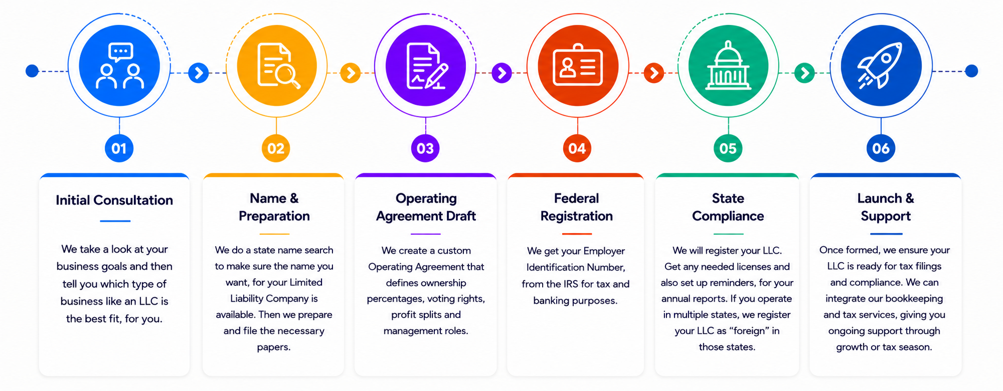 How it works image