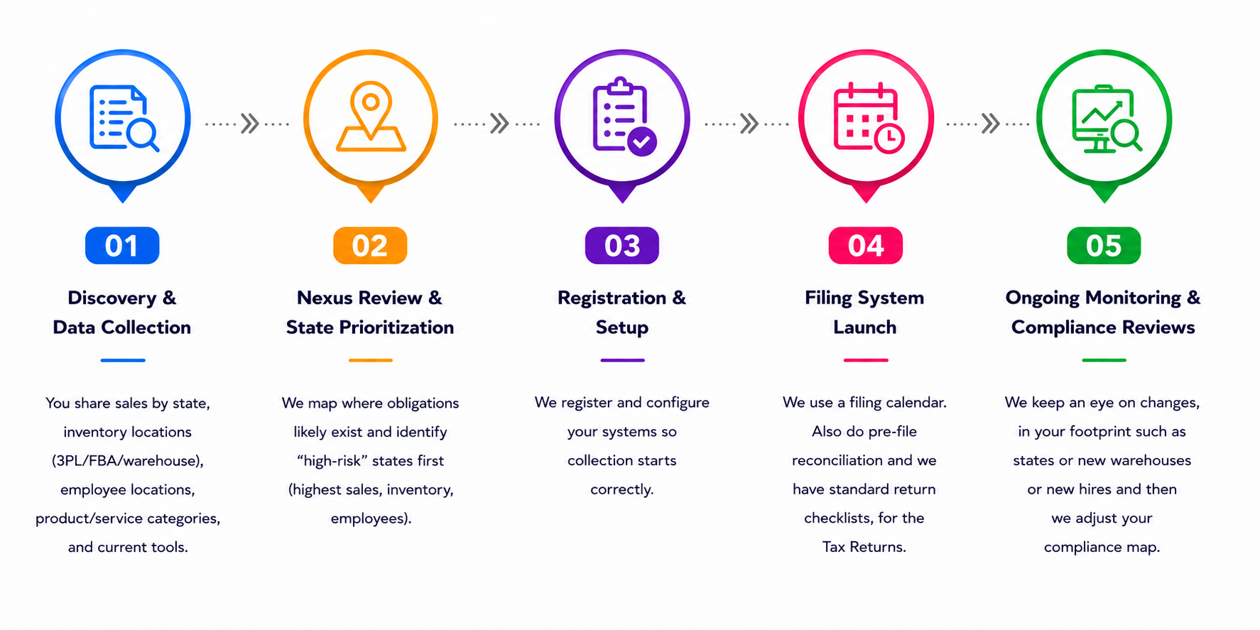 How it works image