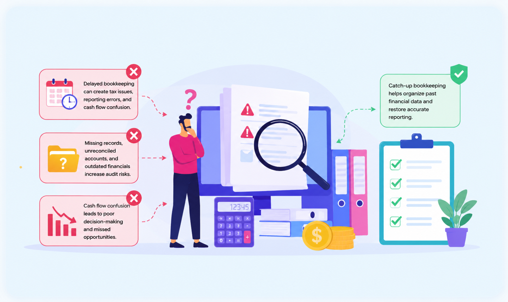 Why Catch-Up Bookkeeping Matters