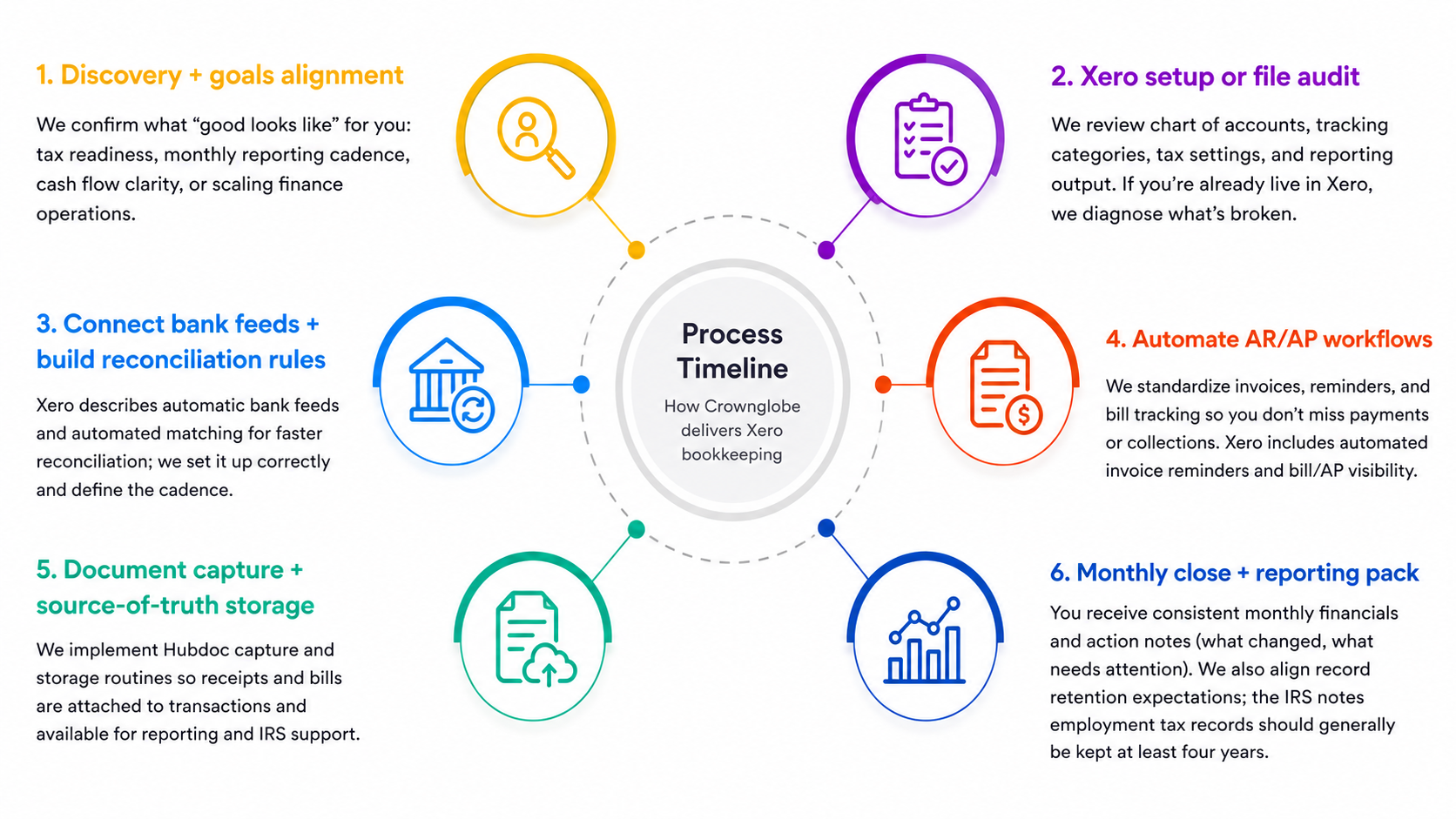 How it works image