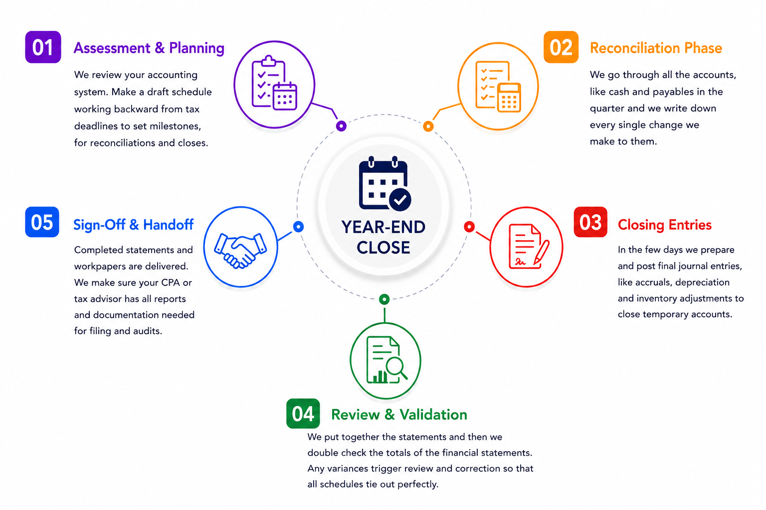 How it works image