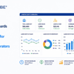 Labor Cost Dashboards for Gas Stations: Staffing Decisions for North Carolina and South Carolina Operators