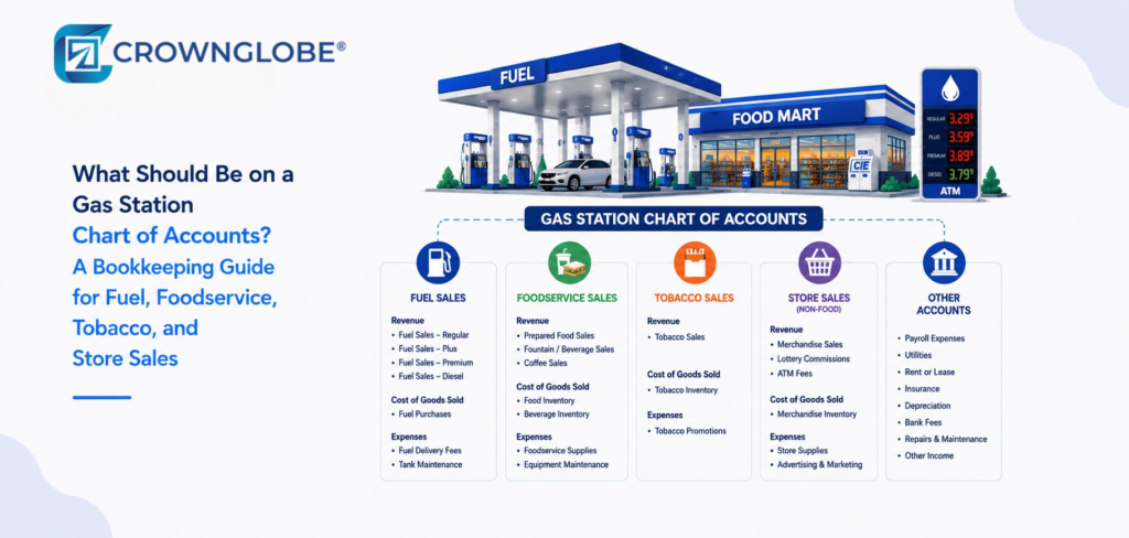 What Should Be on a Gas Station Chart of Accounts? A Bookkeeping Guide for Fuel, Foodservice, Tobacco, and Store Sales