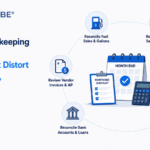 Month End Bookkeeping for Gas Stations: Close Errors That Distort Fuel Gross Profit, Inventory, and Store Margins