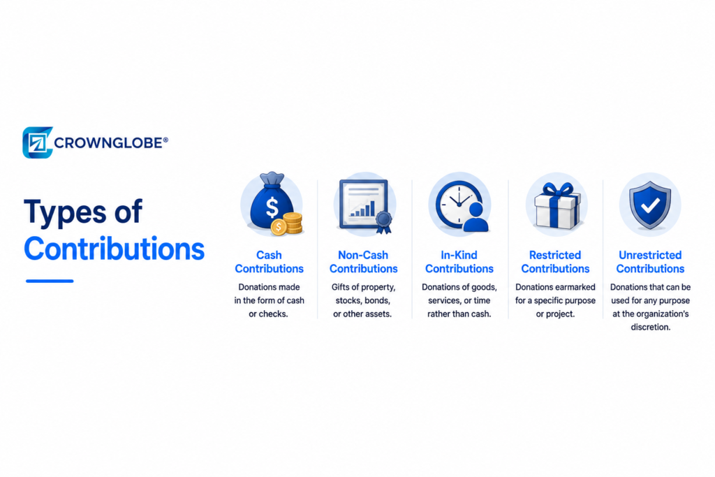 Types of contributions
