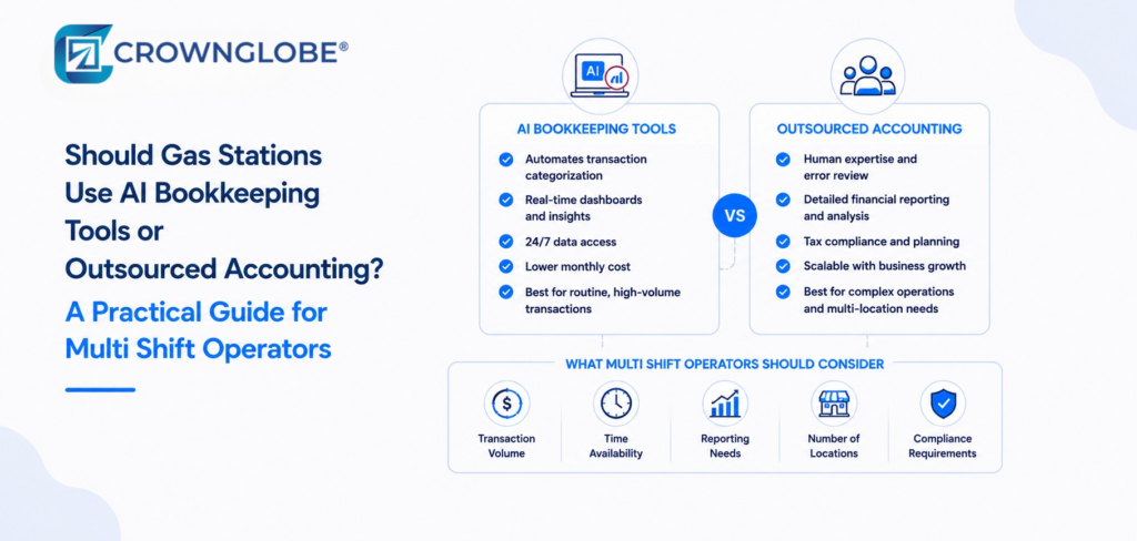 Should Gas Stations Use AI Bookkeeping Tools or Outsourced Accounting? A Practical Guide for Multi Shift Operators