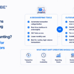 Should Gas Stations Use AI Bookkeeping Tools or Outsourced Accounting? A Practical Guide for Multi Shift Operators