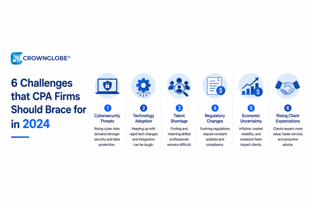 6 Challenges that CPA Firms Should  Brace for in 2024