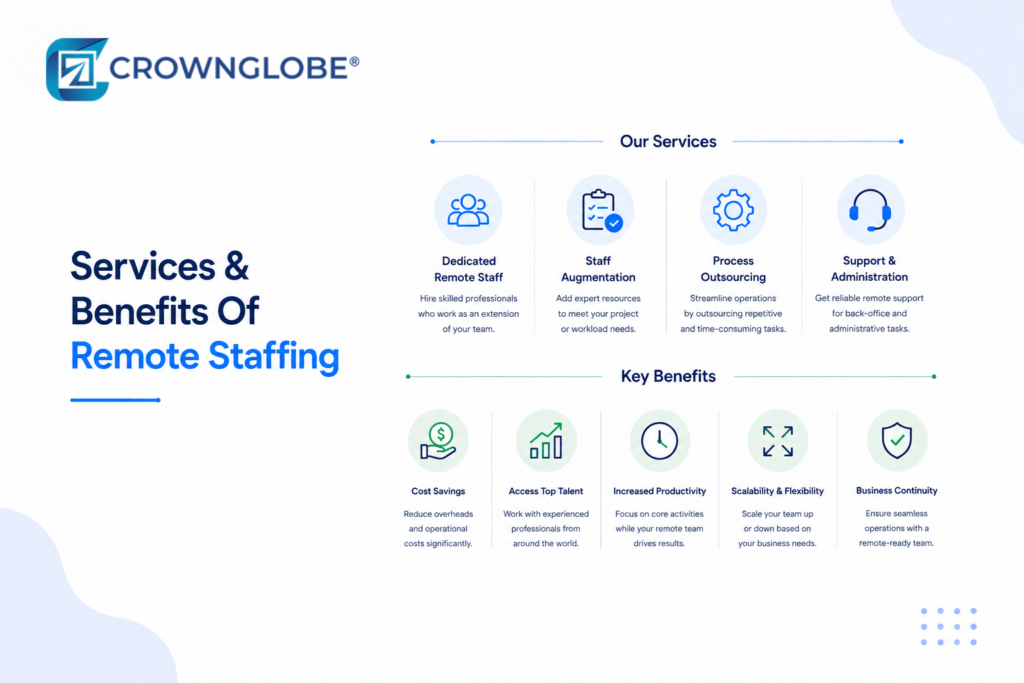 Services & Benefits Of Remote Staffing