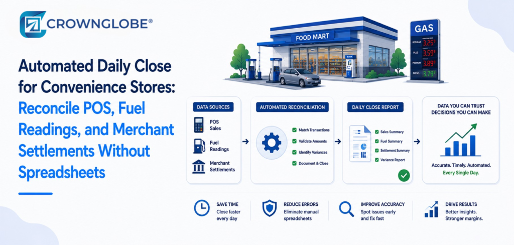 Automated Daily Close for Convenience Stores: Reconcile POS, Fuel Readings, and Merchant Settlements Without Spreadsheets