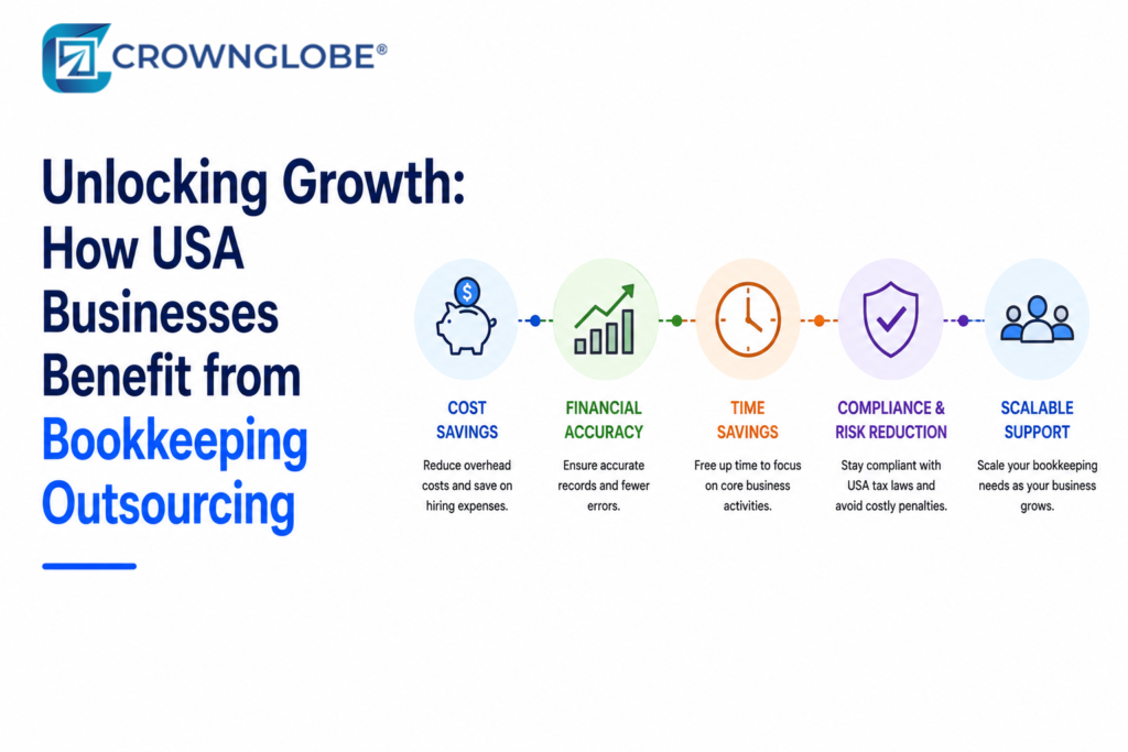 Unlocking Growth: How USA Businesses Benefit from Bookkeeping Outsourcing