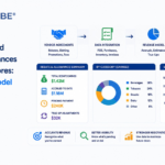 Vendor Rebates and Promotional Allowances in Convenience Stores: Build a Revenue Model You Can Trust