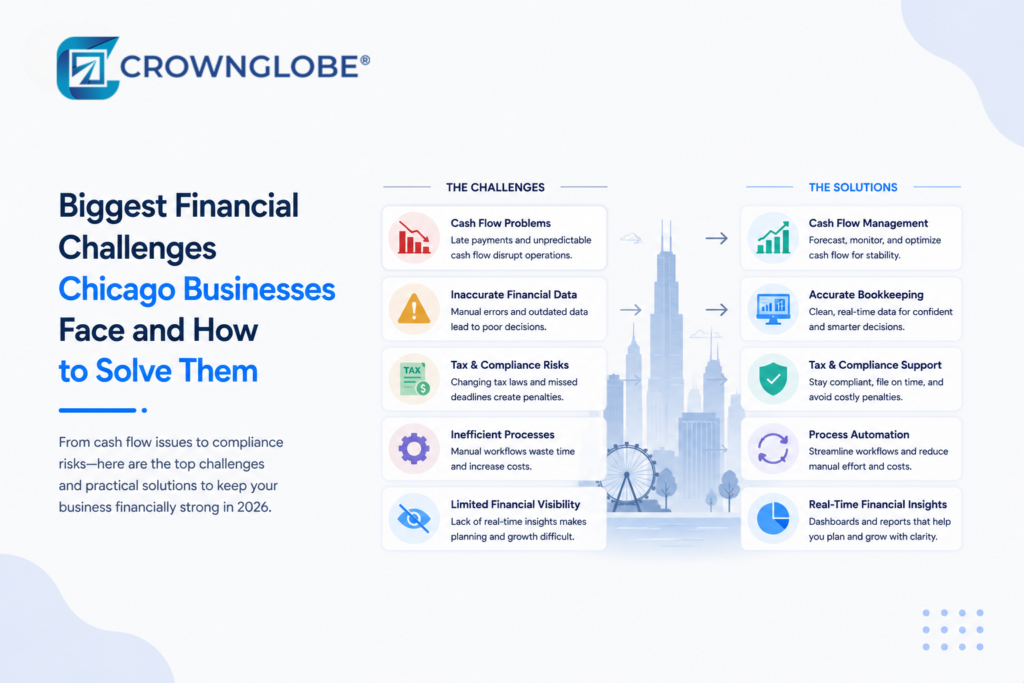 Biggest Financial Challenges Chicago Businesses Face and How to Solve Them