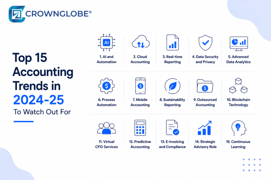 Top 15 Accounting Trends in 2024-25 To Watch Out For