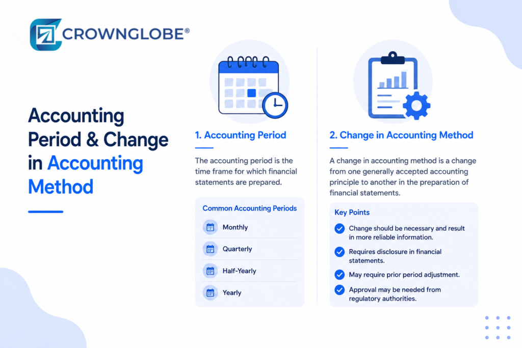 Accounting Period & Change in Accounting Method
