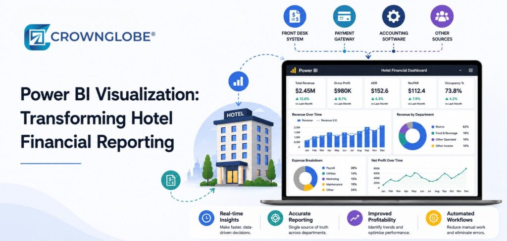 Power BI Visualization: Transforming Hotel Financial Reporting
