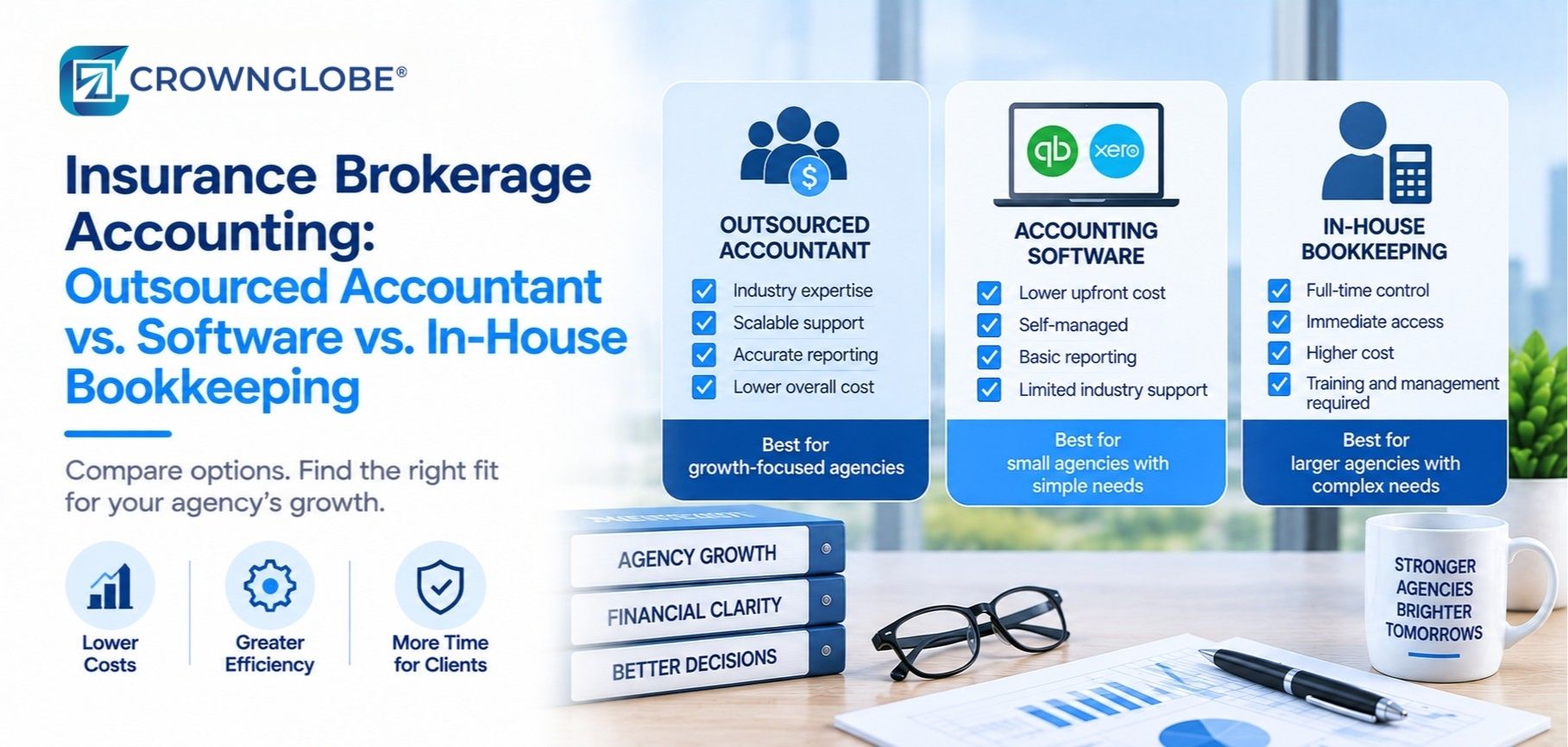 Insurance brokerage leaders comparing outsourced accounting, software led bookkeeping, and in house finance models